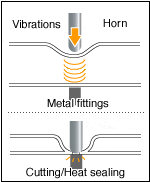 Techniques Using Ultrasonic Waves